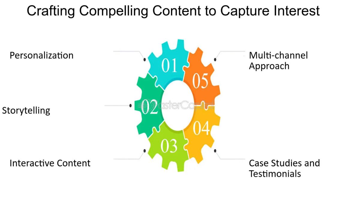 The Key Elements of Crafting Compelling Sponsored Content